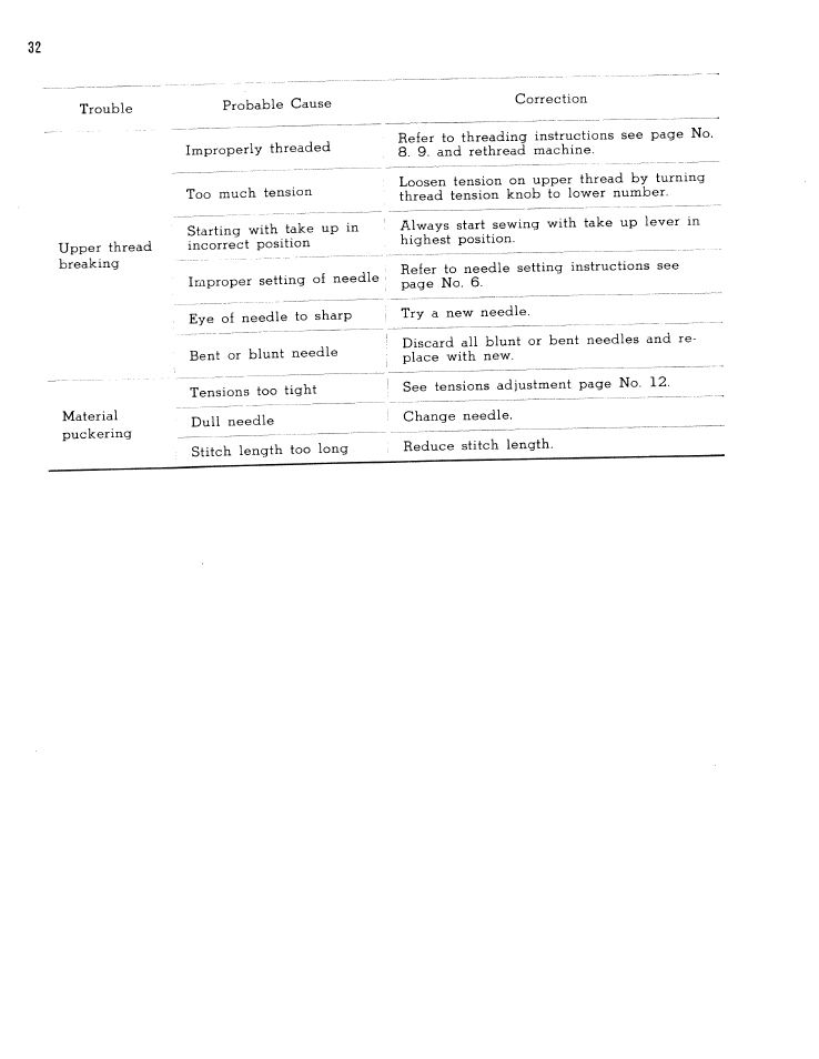 SINGER W1665 User Manual | Page 34 / 55