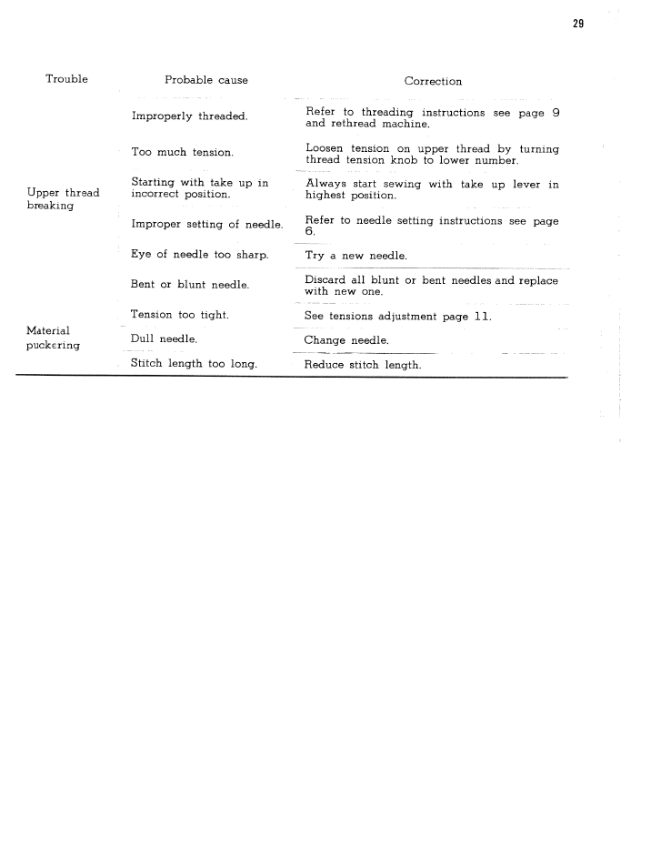 SINGER W167 User Manual | Page 31 / 38