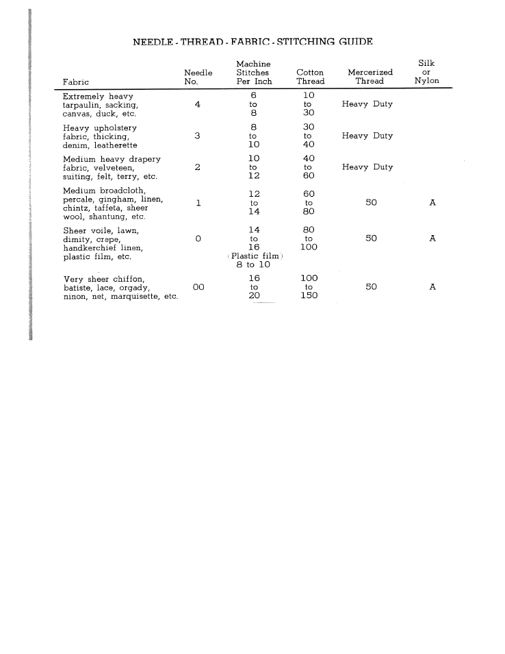 SINGER W167 User Manual | Page 7 / 38