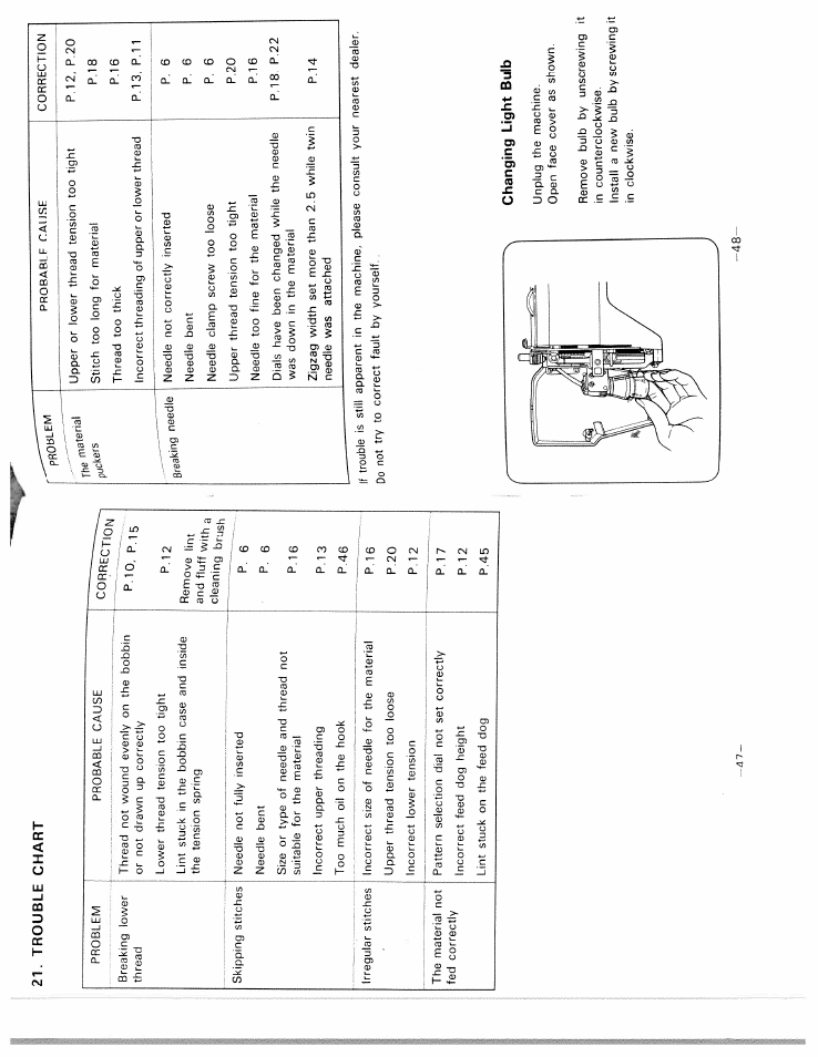 Trouble chart, Changing light bulb | SINGER W1717 User Manual | Page 27 / 27