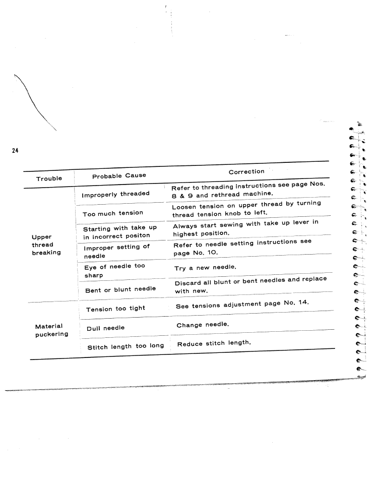 SINGER W173 User Manual | Page 25 / 35