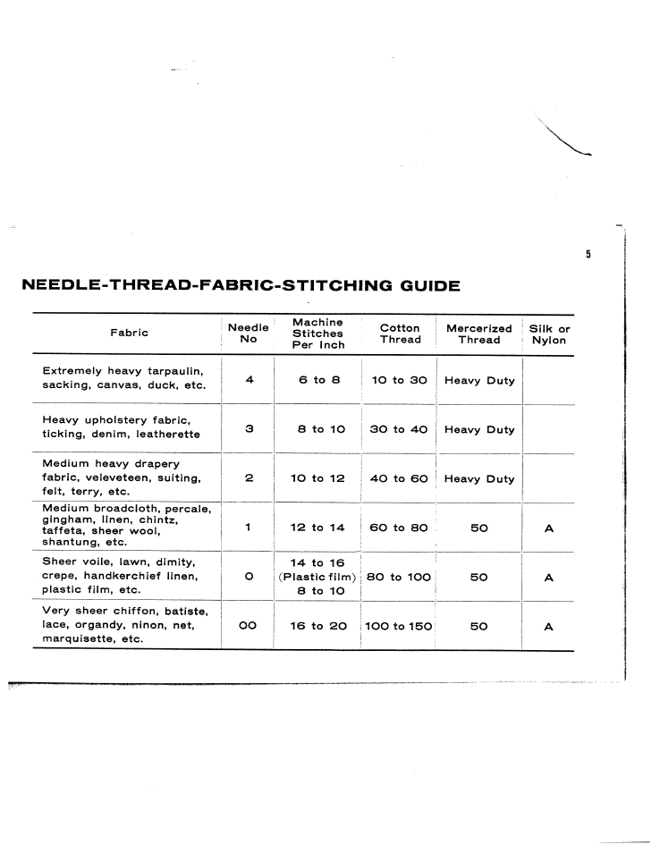 Needl.e-thread-fabric-stitching guide | SINGER W173 User Manual | Page 6 / 35
