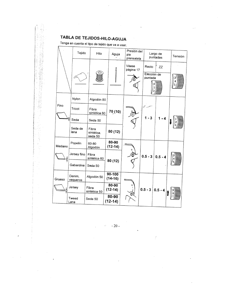 Tabla de tejidos-hilo-aguja | SINGER W1735 User Manual | Page 20 / 36