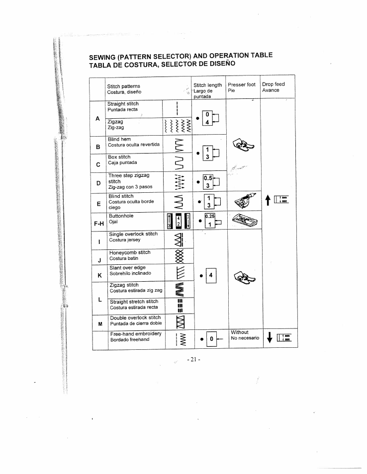 SINGER W1735 User Manual | Page 21 / 36