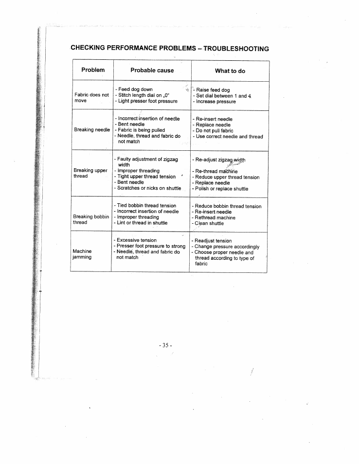 Checking performance problems - troubleshooting, Checking performance problems-troubleshooting | SINGER W1735 User Manual | Page 35 / 36