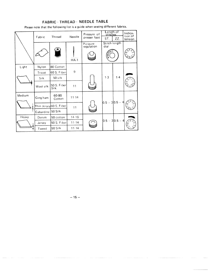Fabric thread ■ needle table, Fabric. thread. needle table | SINGER W1744 User Manual | Page 17 / 32