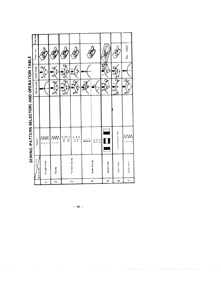 An e | SINGER W1744 User Manual | Page 18 / 32
