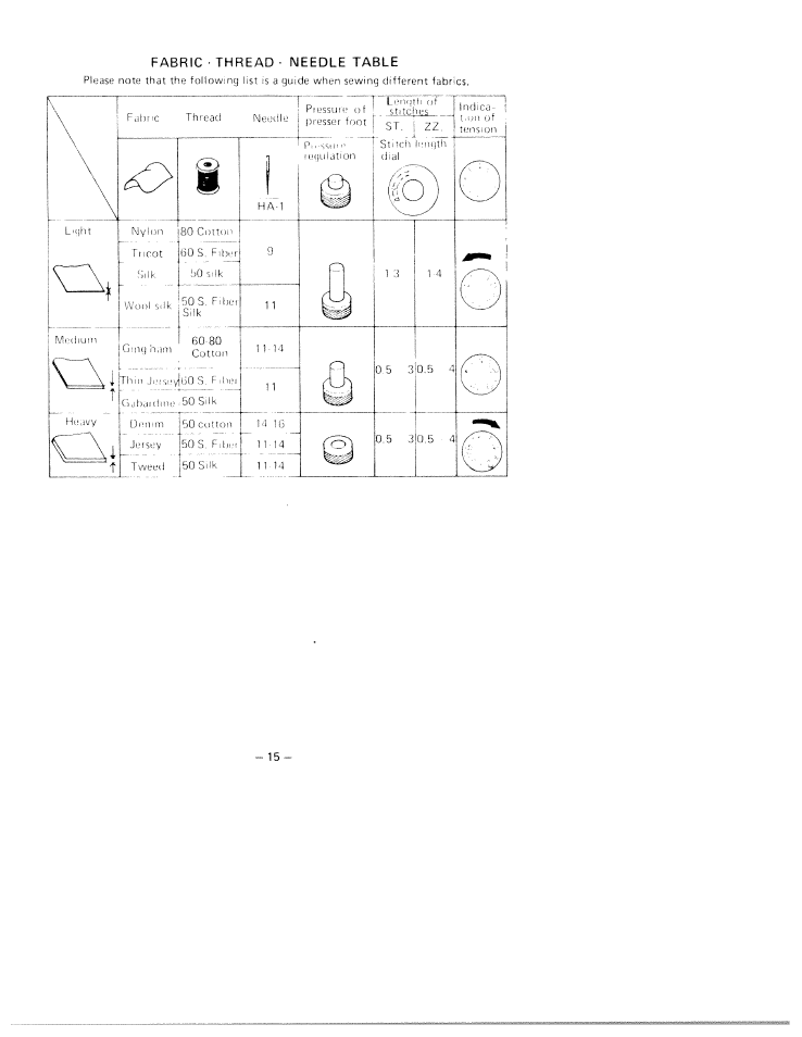 Fabric ■ thread • needle table, Fabric. thread. needle table | SINGER W1750 User Manual | Page 18 / 31