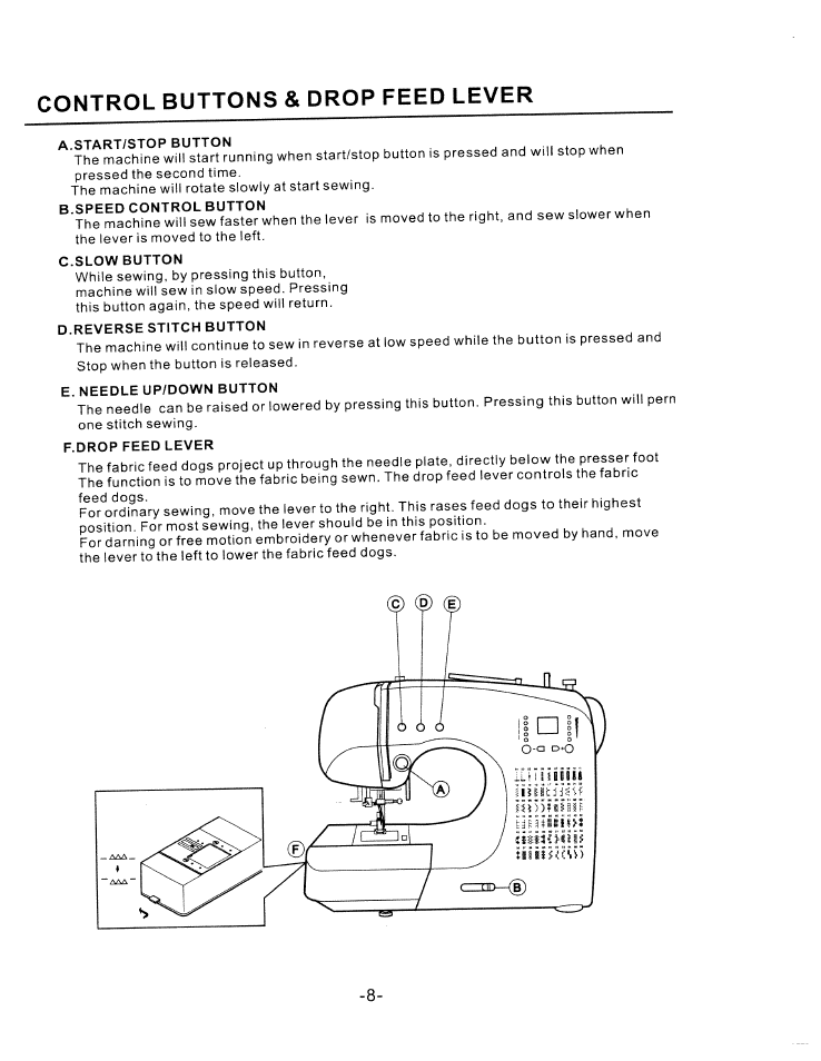 Control buttons & drop feed lever, Control buttons &drop feed lever | SINGER W1750C User Manual | Page 10 / 36