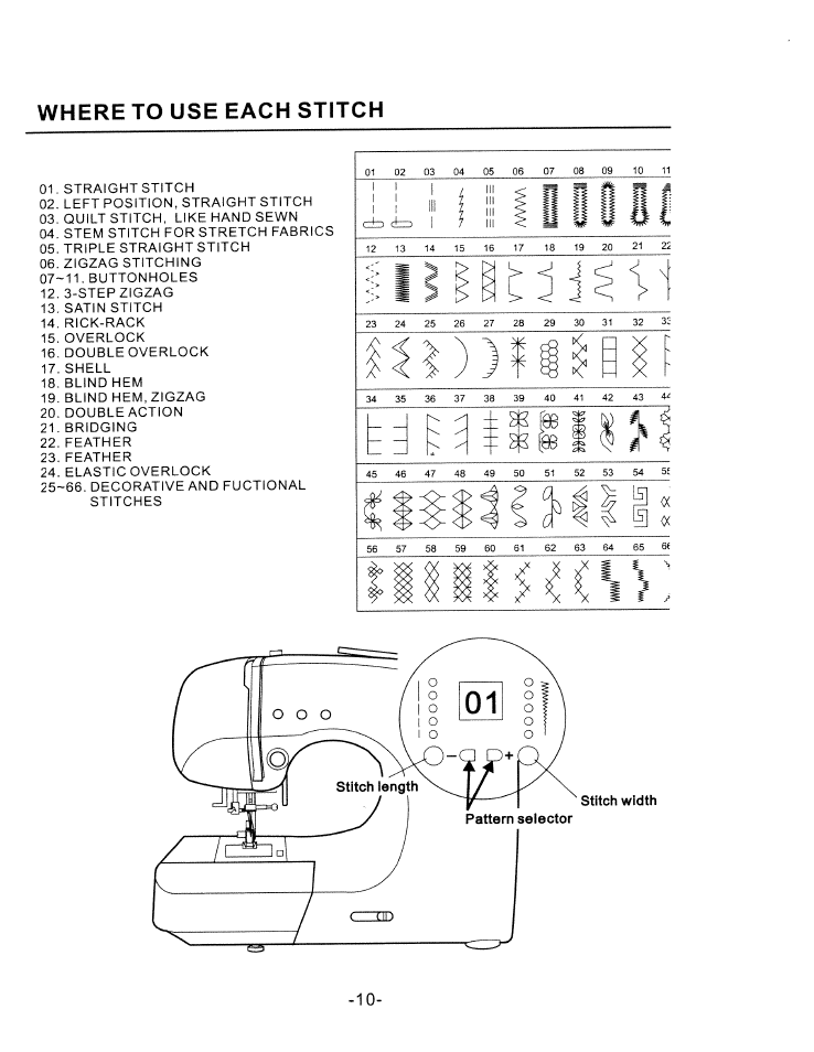 Where to use each stitch | SINGER W1750C User Manual | Page 12 / 36