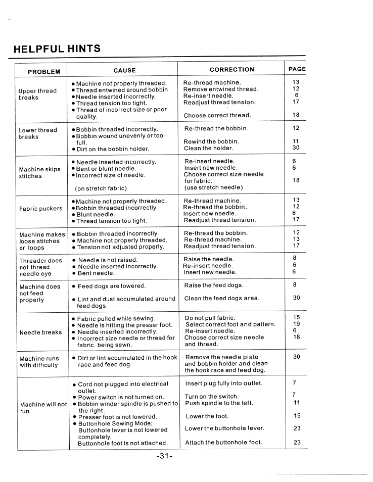 Helpful hints | SINGER W1750C User Manual | Page 33 / 36