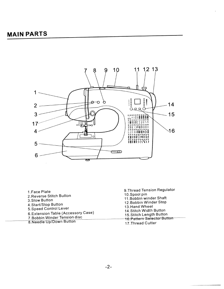 Main parts | SINGER W1750C User Manual | Page 4 / 36