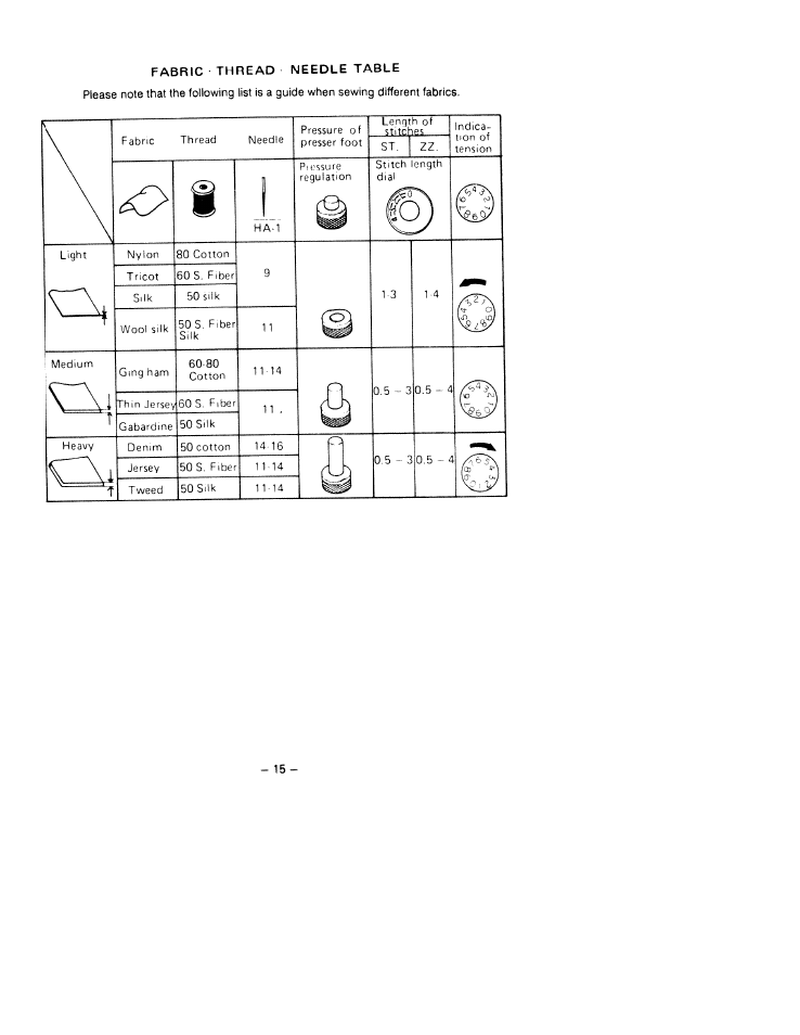 SINGER W1755 User Manual | Page 20 / 34