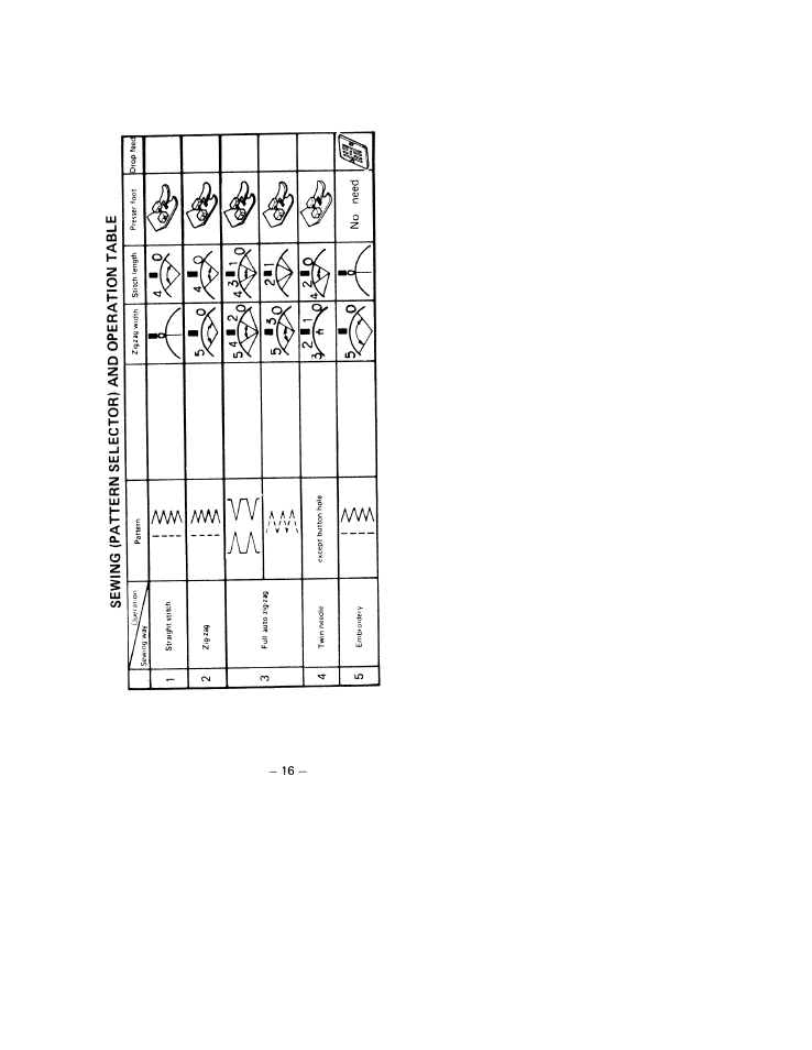 SINGER W1755 User Manual | Page 21 / 34
