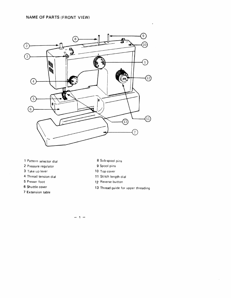 Name of parts (front view) | SINGER W1755 User Manual | Page 6 / 34