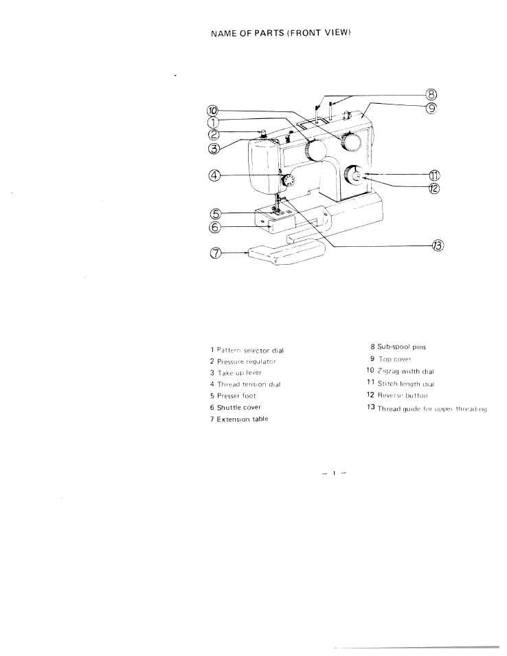 Name of parts (front view) | SINGER W1760 User Manual | Page 3 / 32