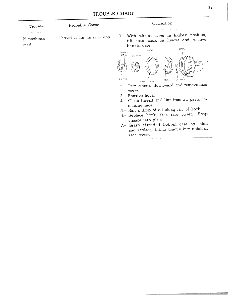 Trouble chart | SINGER W1762 User Manual | Page 29 / 39