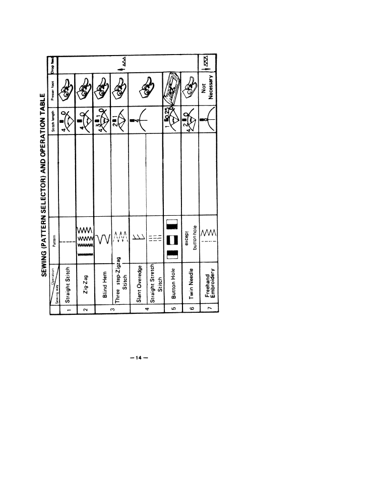 SINGER W1766 User Manual | Page 19 / 33