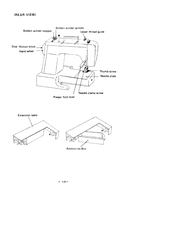 Rear view) | SINGER W1766 User Manual | Page 6 / 33