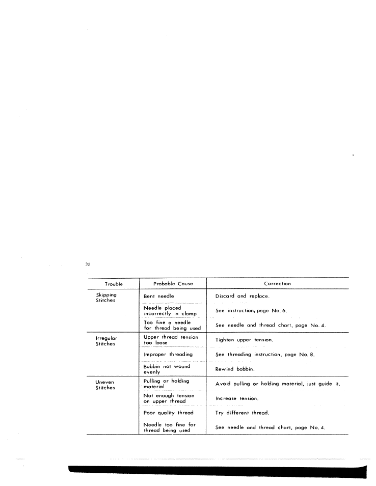 SINGER W1776 User Manual | Page 33 / 50