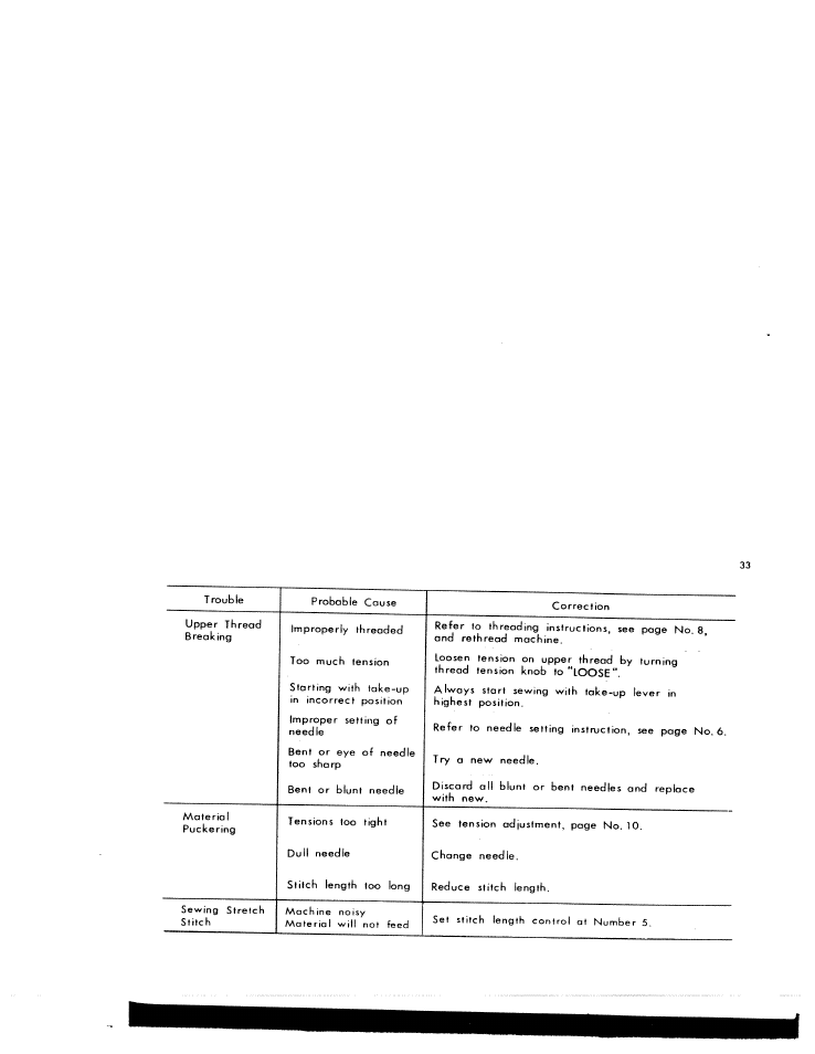 SINGER W1776 User Manual | Page 34 / 50