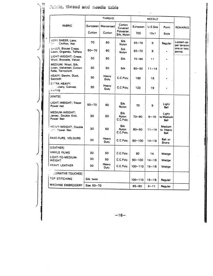 SINGER W1777 User Manual | Page 18 / 50