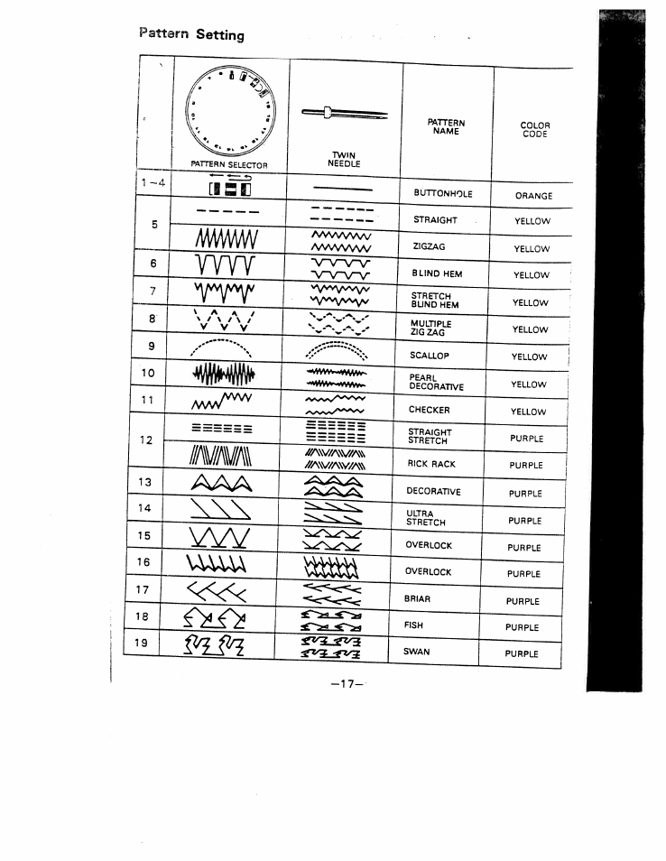 SINGER W1777 User Manual | Page 19 / 50