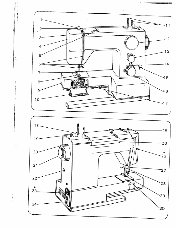 SINGER W1777 User Manual | Page 3 / 50