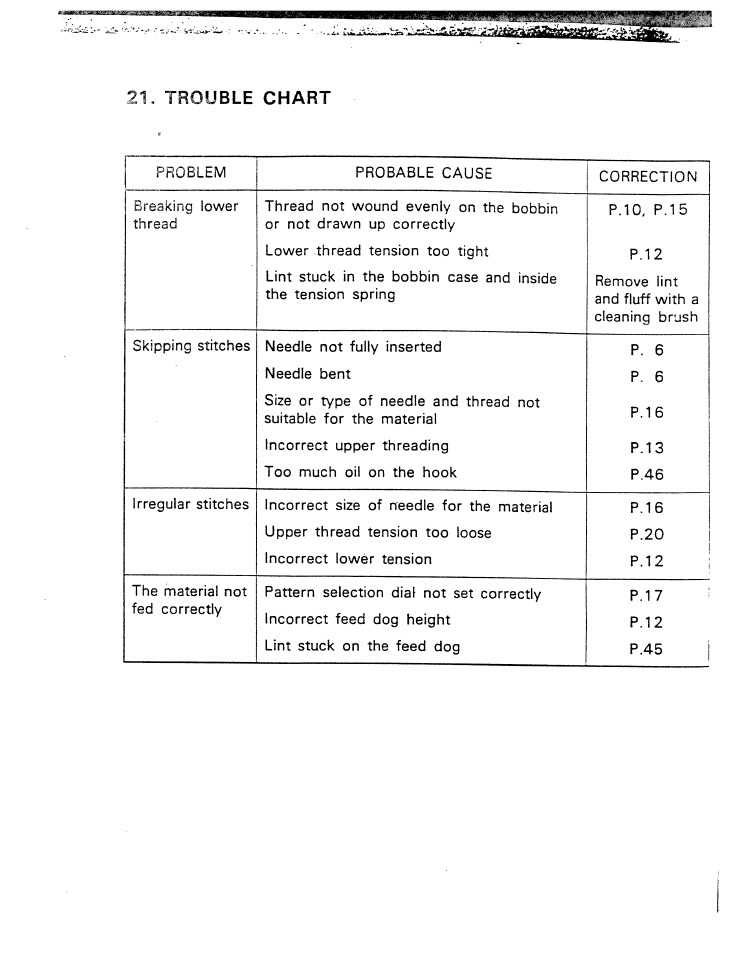 Trouble chart, Chart, Trouble | SINGER W1777 User Manual | Page 48 / 50
