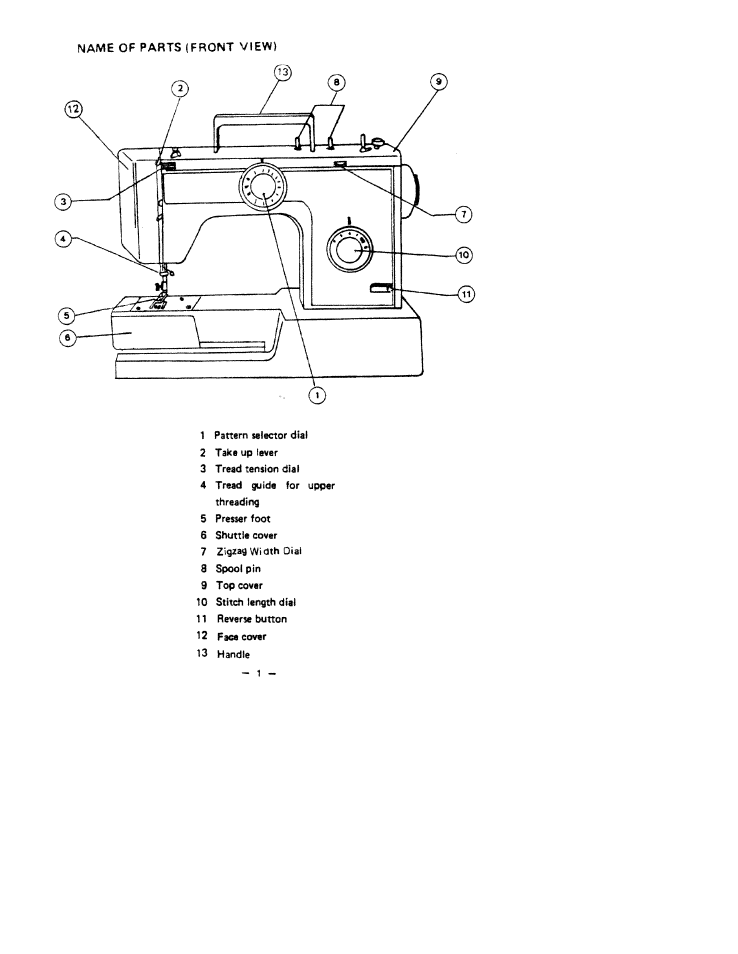 Name of parts (front view) | SINGER W1888 User Manual | Page 5 / 35