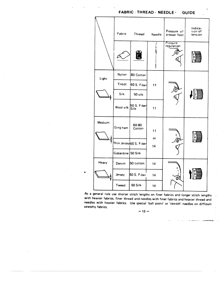 Fabric thread• needle■ guide | SINGER W1855 User Manual | Page 17 / 32