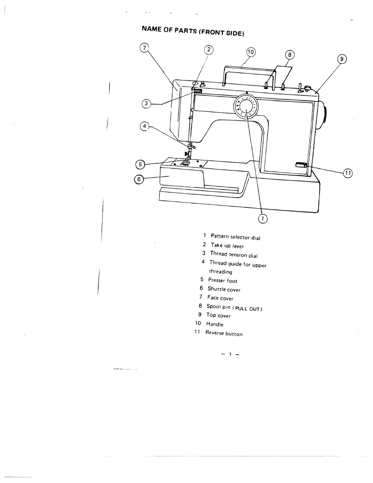 Name of parts (front side) | SINGER W1855 User Manual | Page 4 / 32