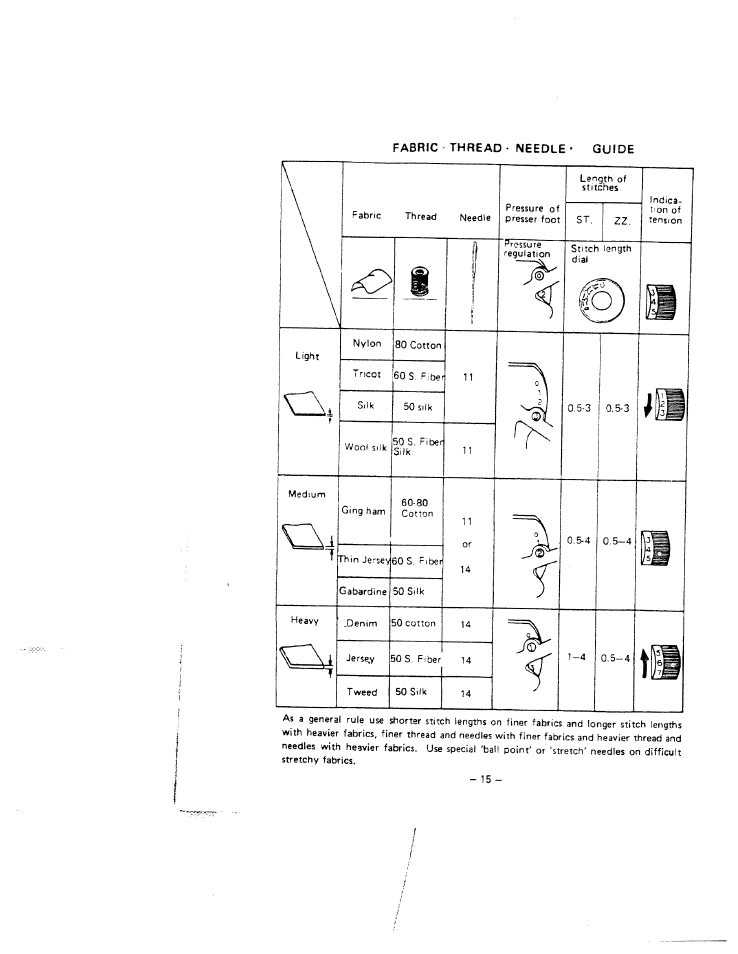 SINGER W1866 User Manual | Page 19 / 34