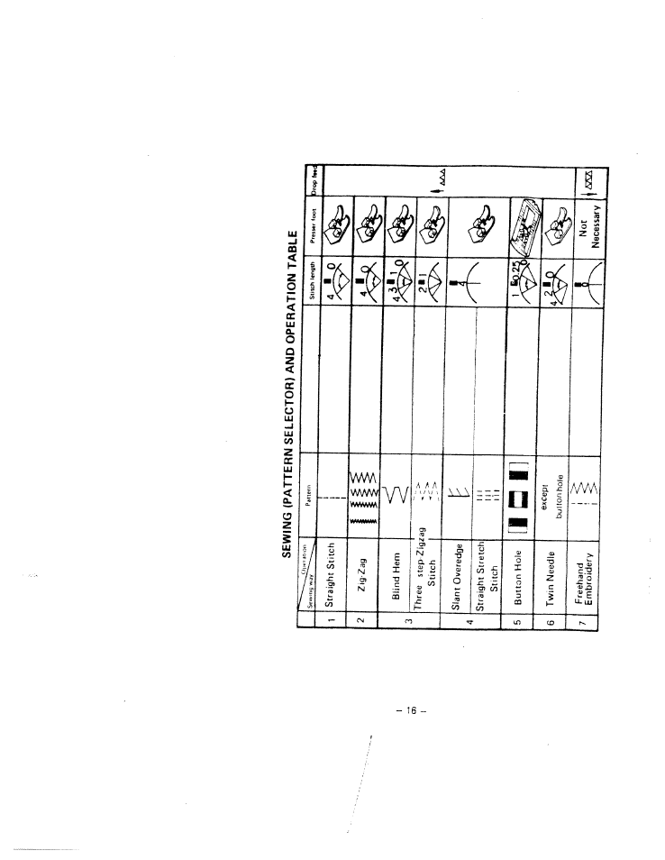 1 ill | SINGER W1866 User Manual | Page 20 / 34