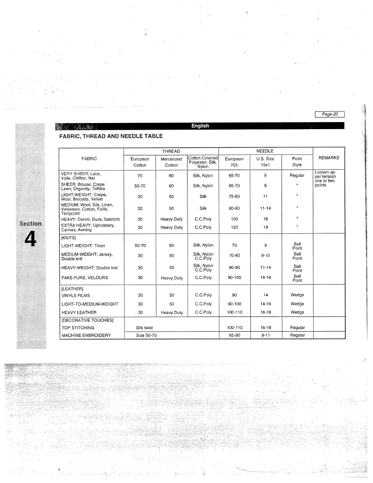 English, Fabric, thread and needle table english, S.-ction | SINGER W1955 User Manual | Page 26 / 55