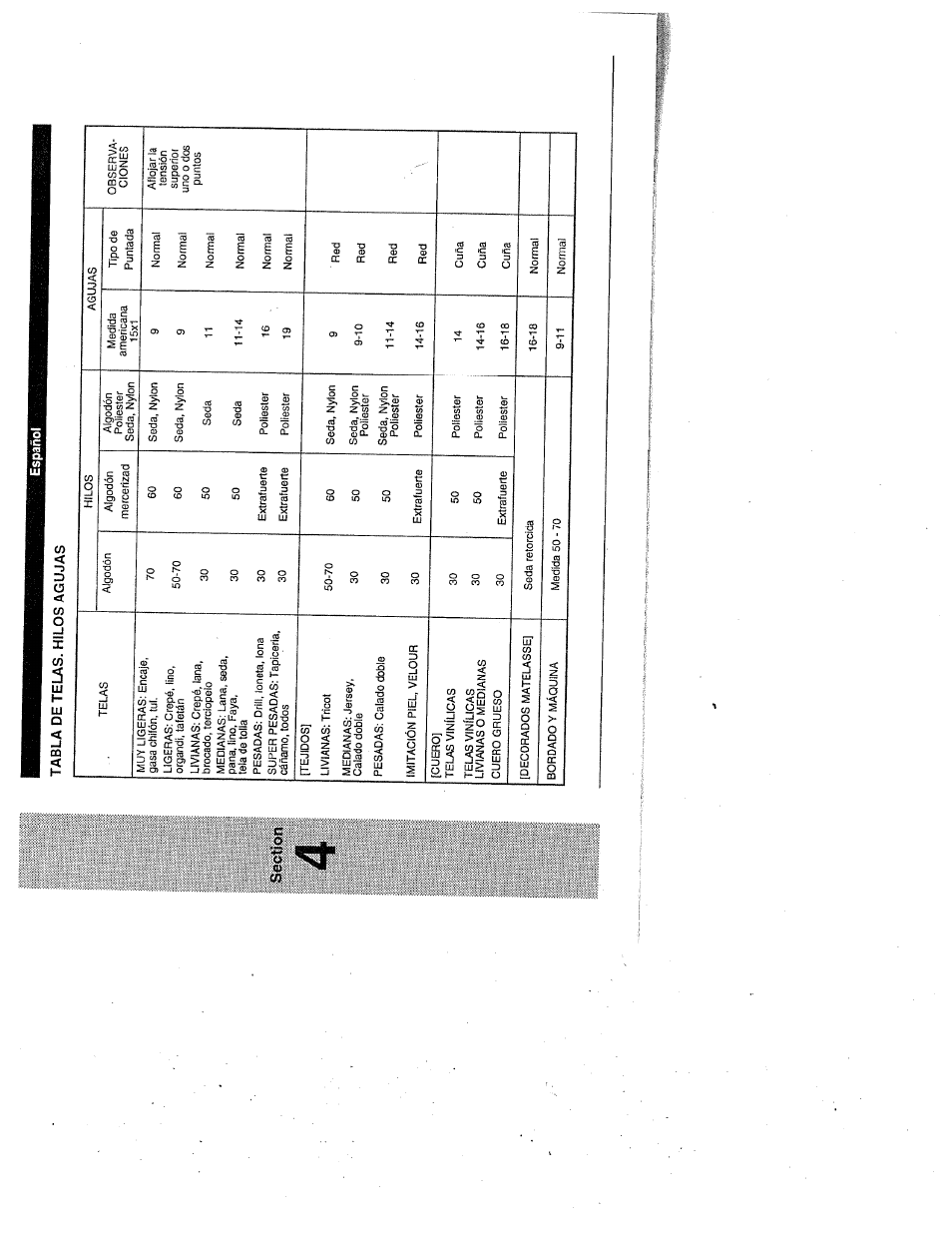 Section, Tabla de telas. hilos agujas, Tabla de telas, hilos y agujas | SINGER W1999 User Manual | Page 33 / 67