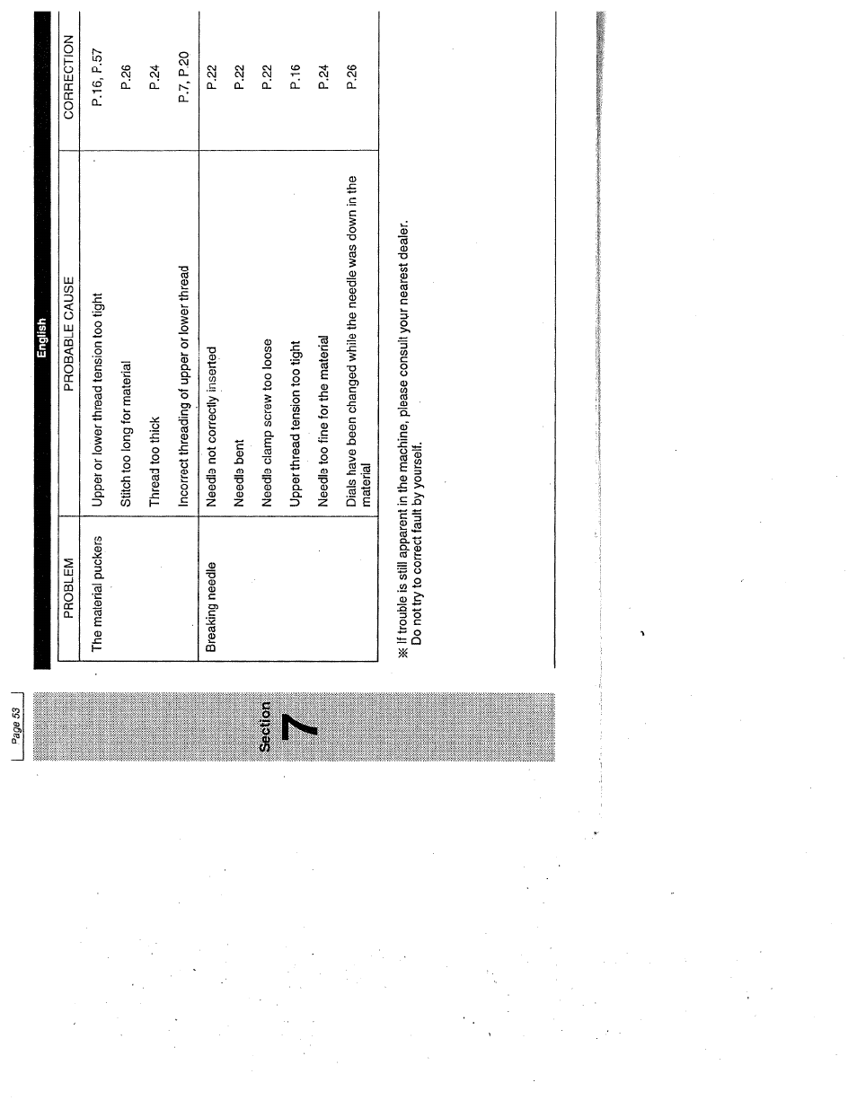 Section | SINGER W1999 User Manual | Page 61 / 67