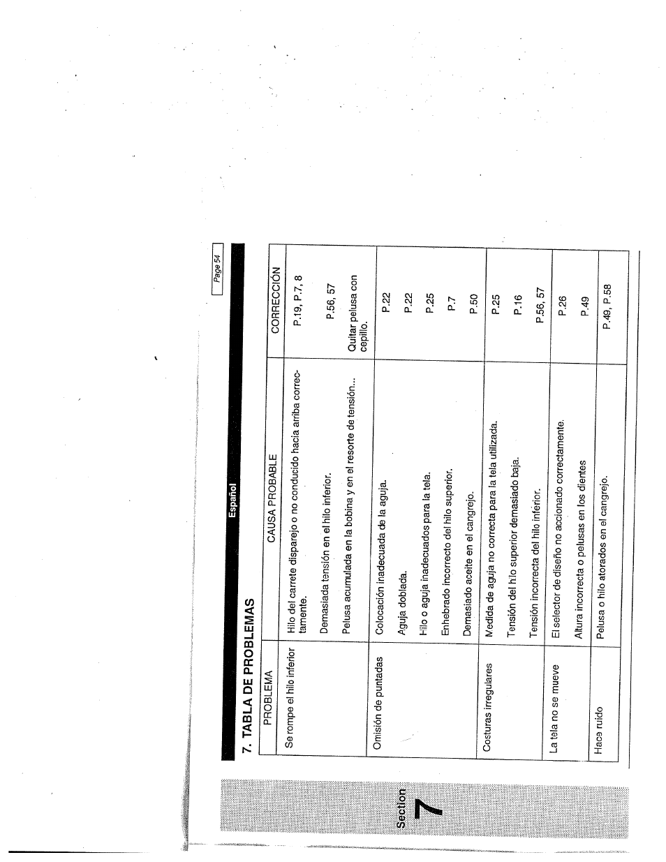 Section, Tabla de problemas | SINGER W1999 User Manual | Page 62 / 67