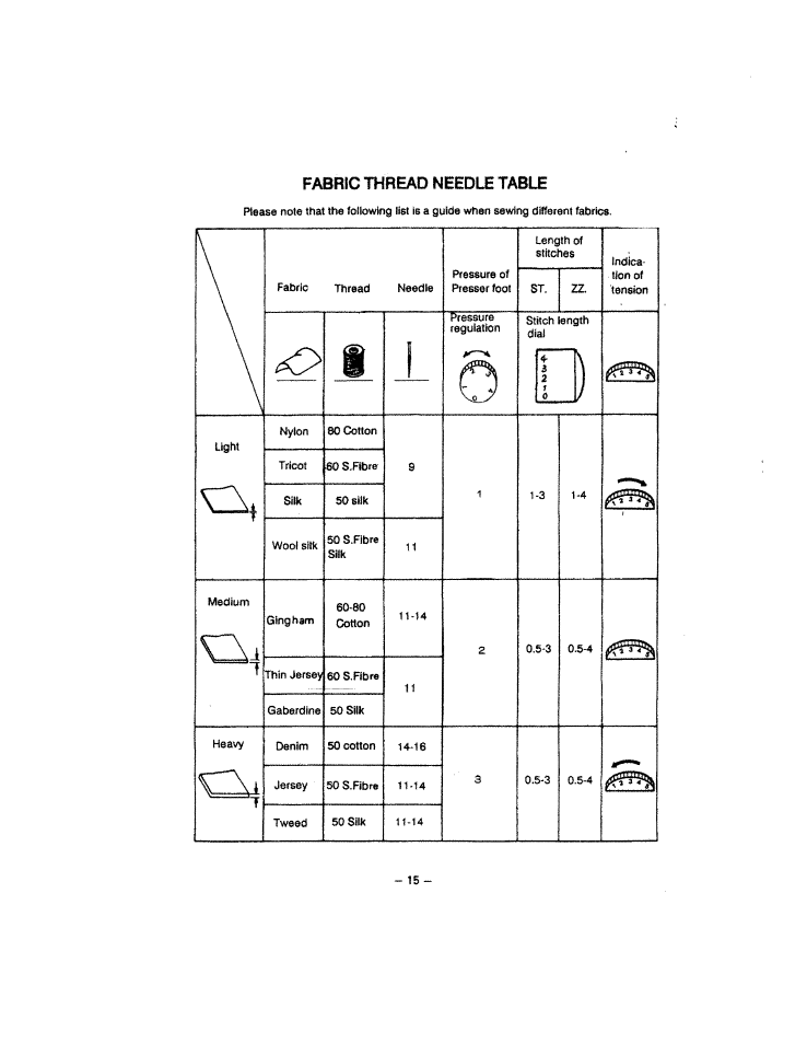 SINGER W213 User Manual | Page 19 / 30