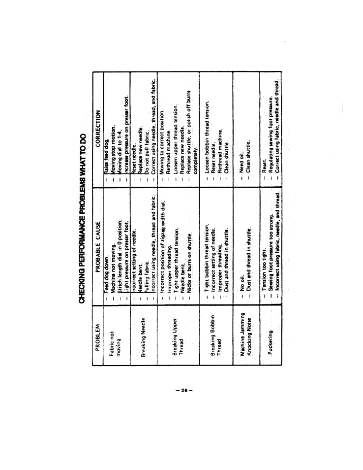 SINGER W213 User Manual | Page 30 / 30