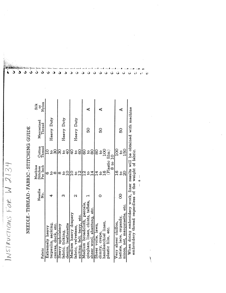 SINGER W2134 User Manual | Page 2 / 31