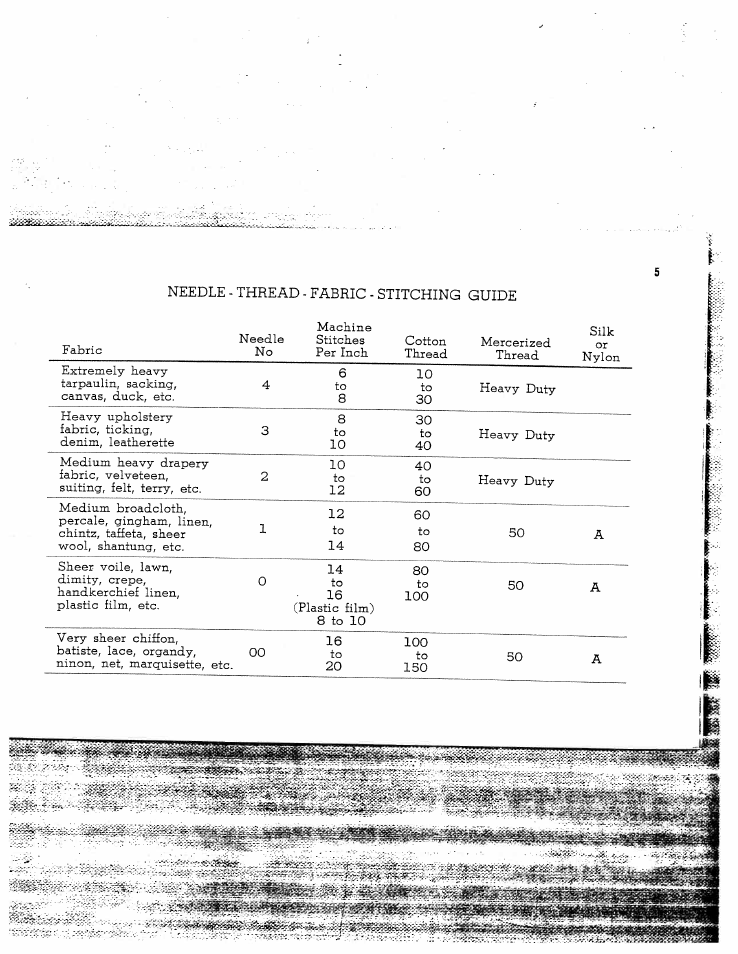 SINGER W2135 User Manual | Page 7 / 28