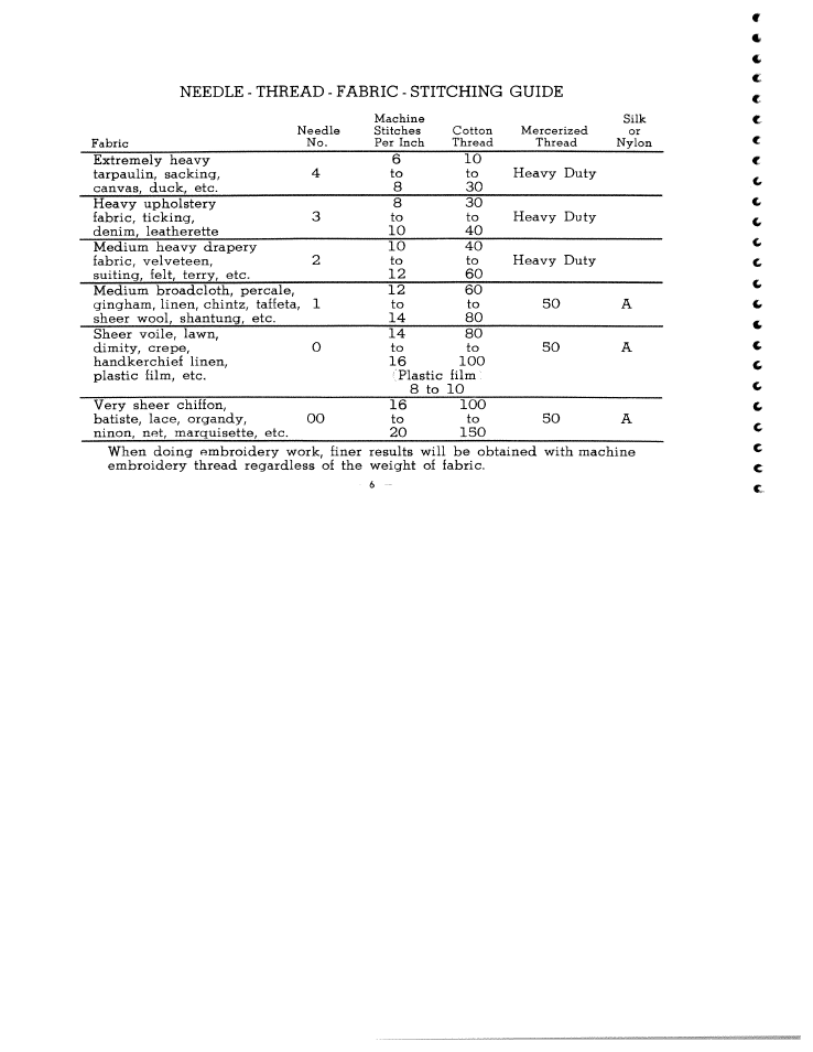 Needle - thread - fabric - stitching guide | SINGER W2137 User Manual | Page 8 / 38