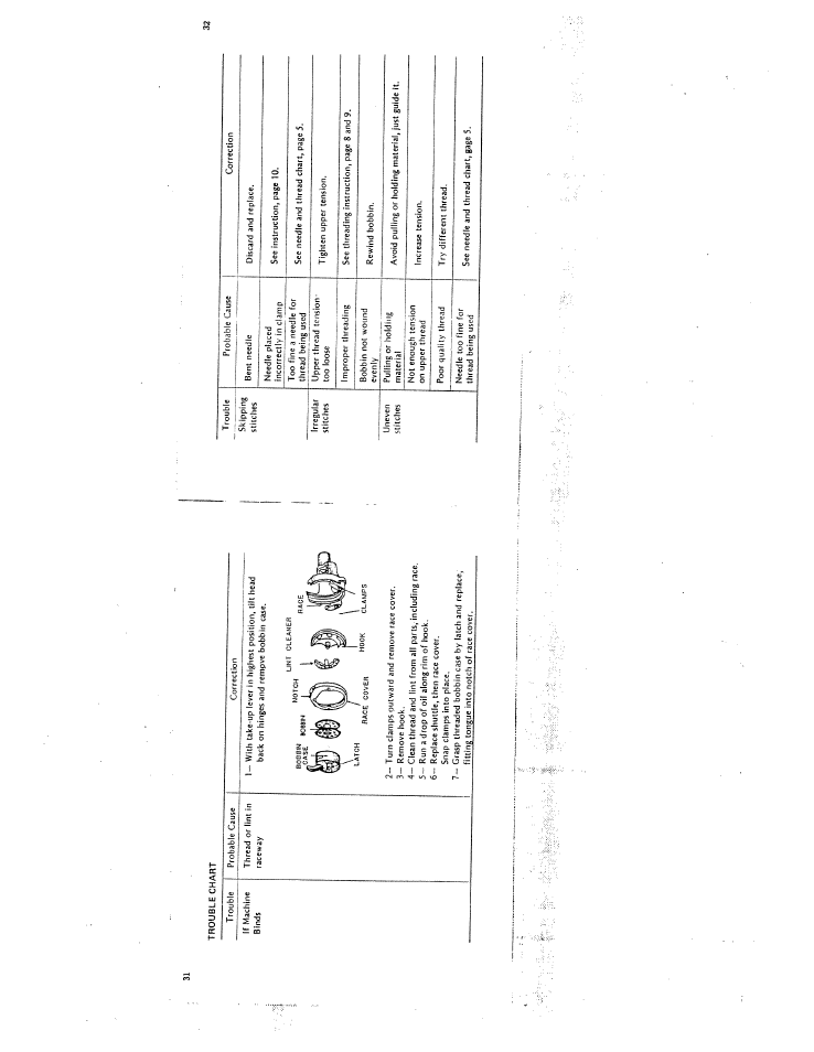 SINGER W219R User Manual | Page 19 / 22