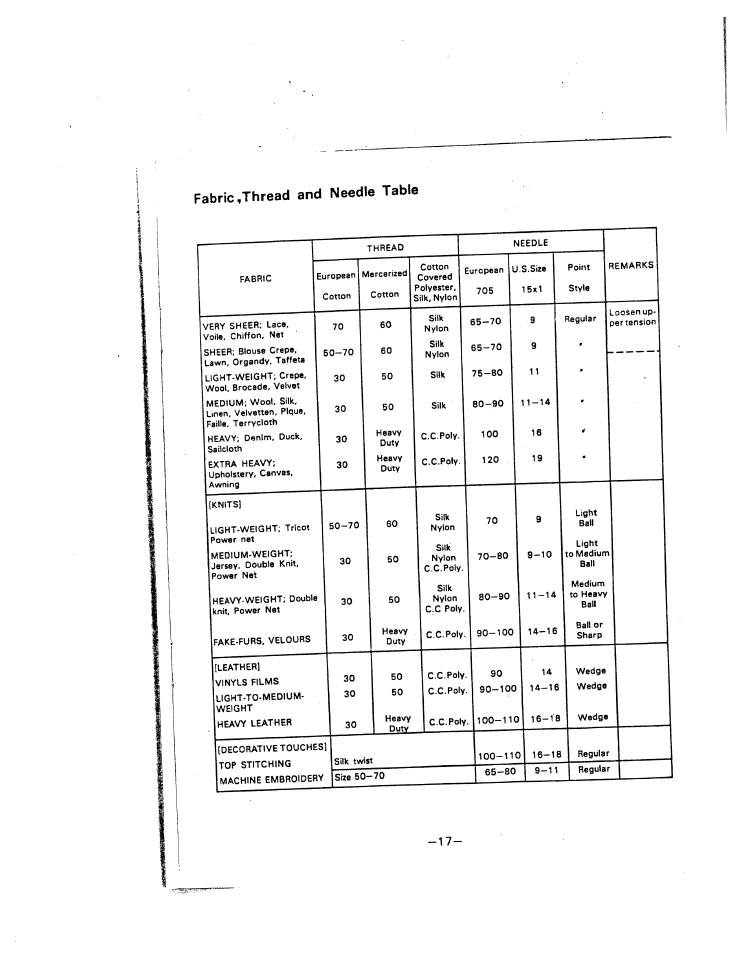 Fabric,thread and needle table | SINGER W221N User Manual | Page 20 / 45