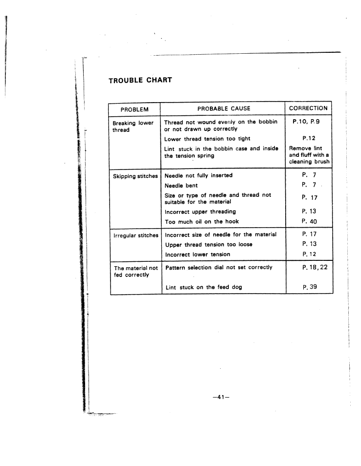 Trouble chart | SINGER W221N User Manual | Page 44 / 45