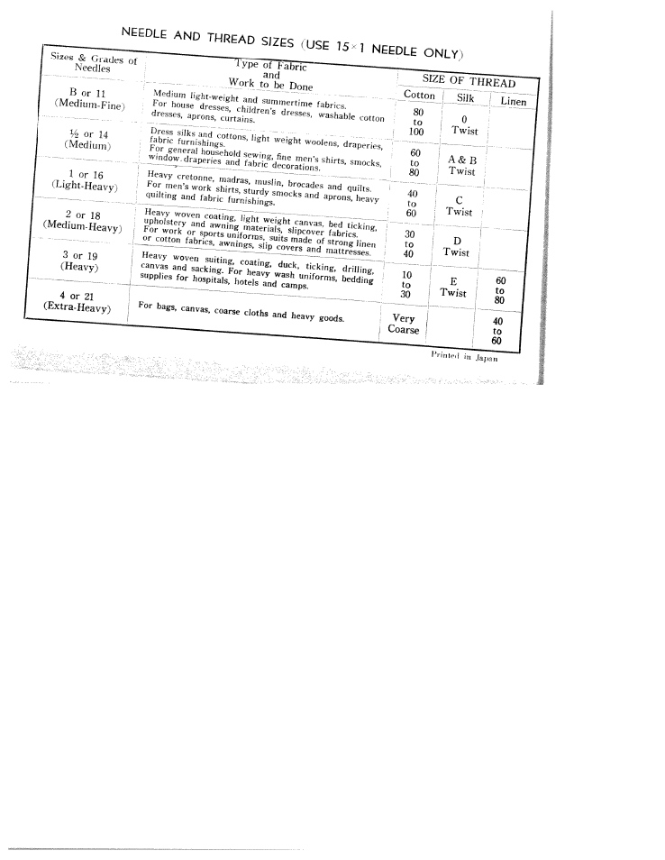 L'se 1 5 > 1, Only) | SINGER W231 User Manual | Page 27 / 27