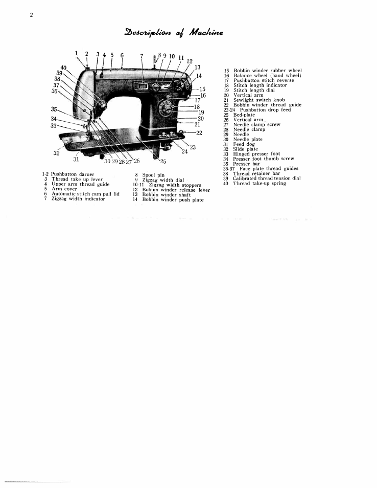 SINGER W231 User Manual | Page 3 / 27