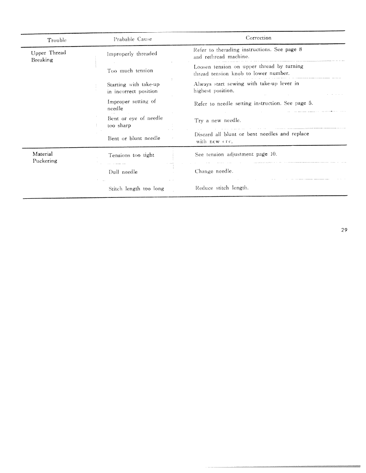 SINGER W311 User Manual | Page 30 / 38