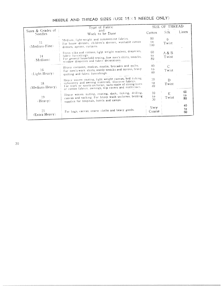 Needle only | SINGER W311 User Manual | Page 31 / 38
